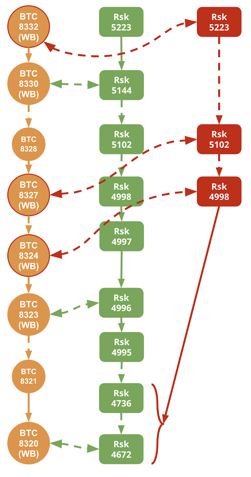 network under attack 2