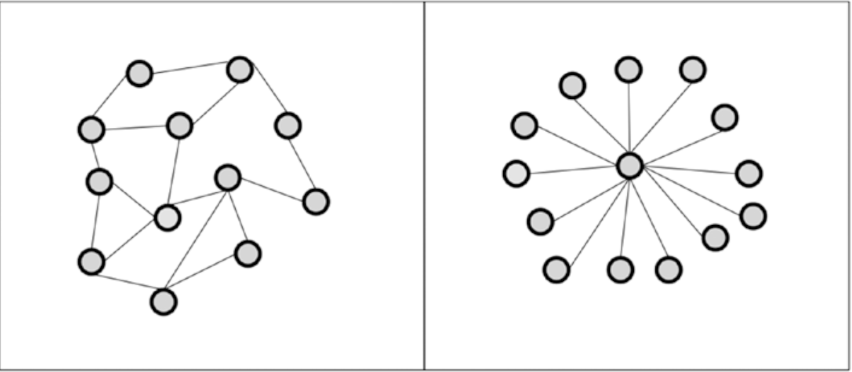 Centralized Vs Decentralized Web Application